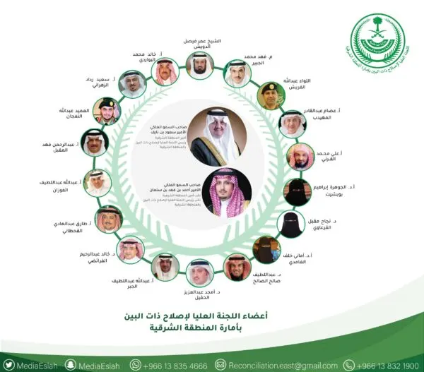 إعادة تشكيل اللجنة العليا لإصلاح ذات البين بالشرقية