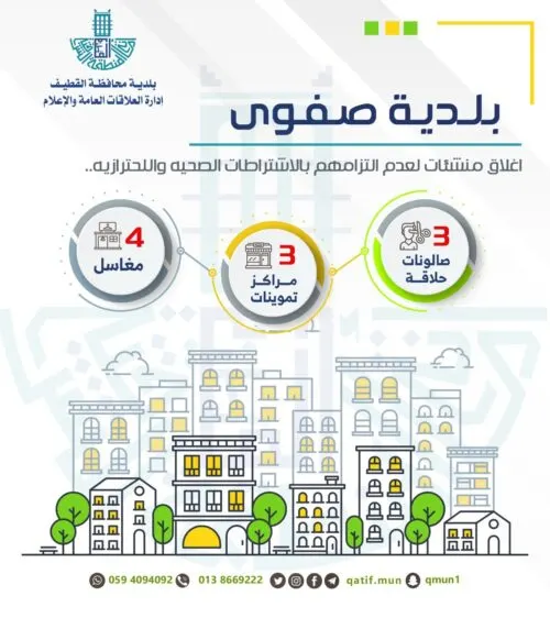 صفوى.. إغلاق 3 صالونات حلاقة و3 مراكز تموينات و4 مغاسل