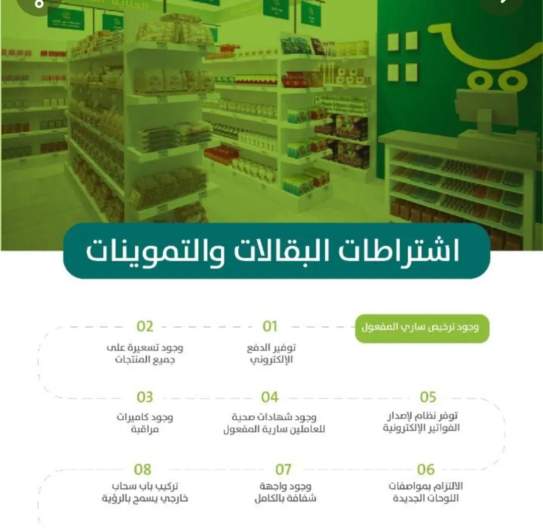 كاميرات المراقبة شرطاً لترخيص البقالات والتموينات.. و12 شرطاً آخر تعرف عليها