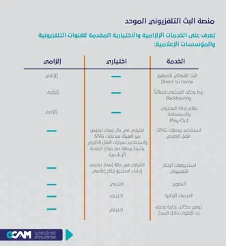 إطلاق منصة للبث التلفزيوني الموحَّد
