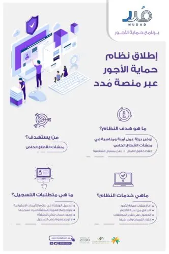 المرحلة الأخيرة من برنامج حماية الأجور في الأول من ديسمبر