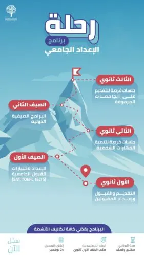 برنامج يتيح لطلبة الثانوية القبول في أفضل 20 جامعة عالمية