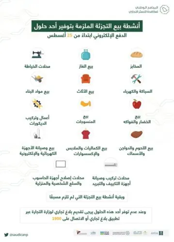 “المُهلة انتهت”.. “الشؤون البلدية” تحدد مخالفات البقالات والتموينات
