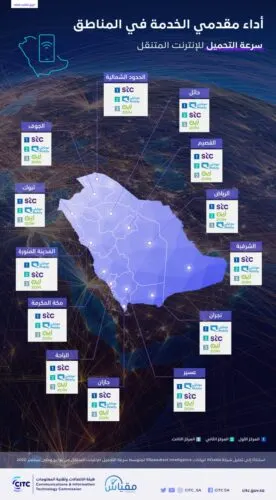 سرعة تحميل الإنترنت في المملكة ضعفي المعدل العالمي