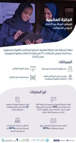تمكين المرأة في الريادة التقنية يؤهل المملكة لحصد “متساوون” العالمية