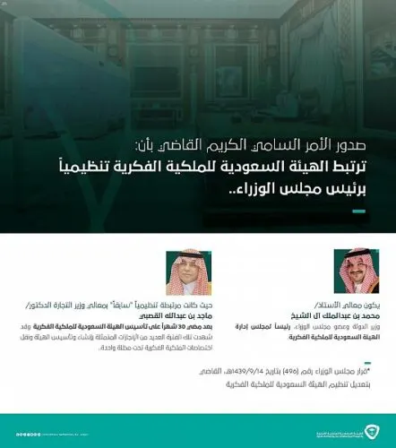 بأمر سام.. الملكية الفكرية ترتبط تنظيمياً برئيس مجلس الوزراء