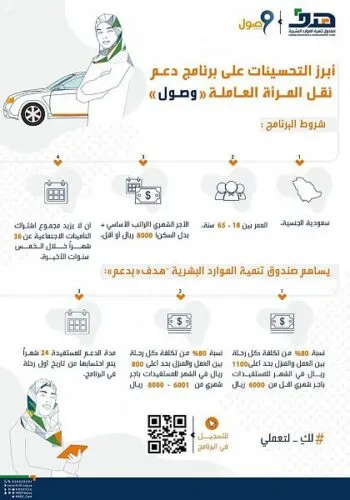 300 ريال زيادة شهرية في دعم المستفيدات من برنامج دعم النقل