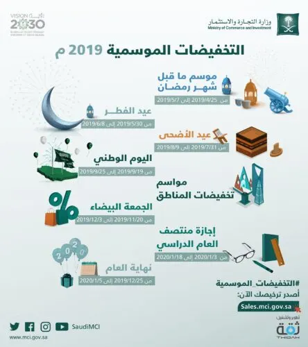 إلزام المتاجر تمديد فترة التخفيضات وتشديد على الاحترازات
