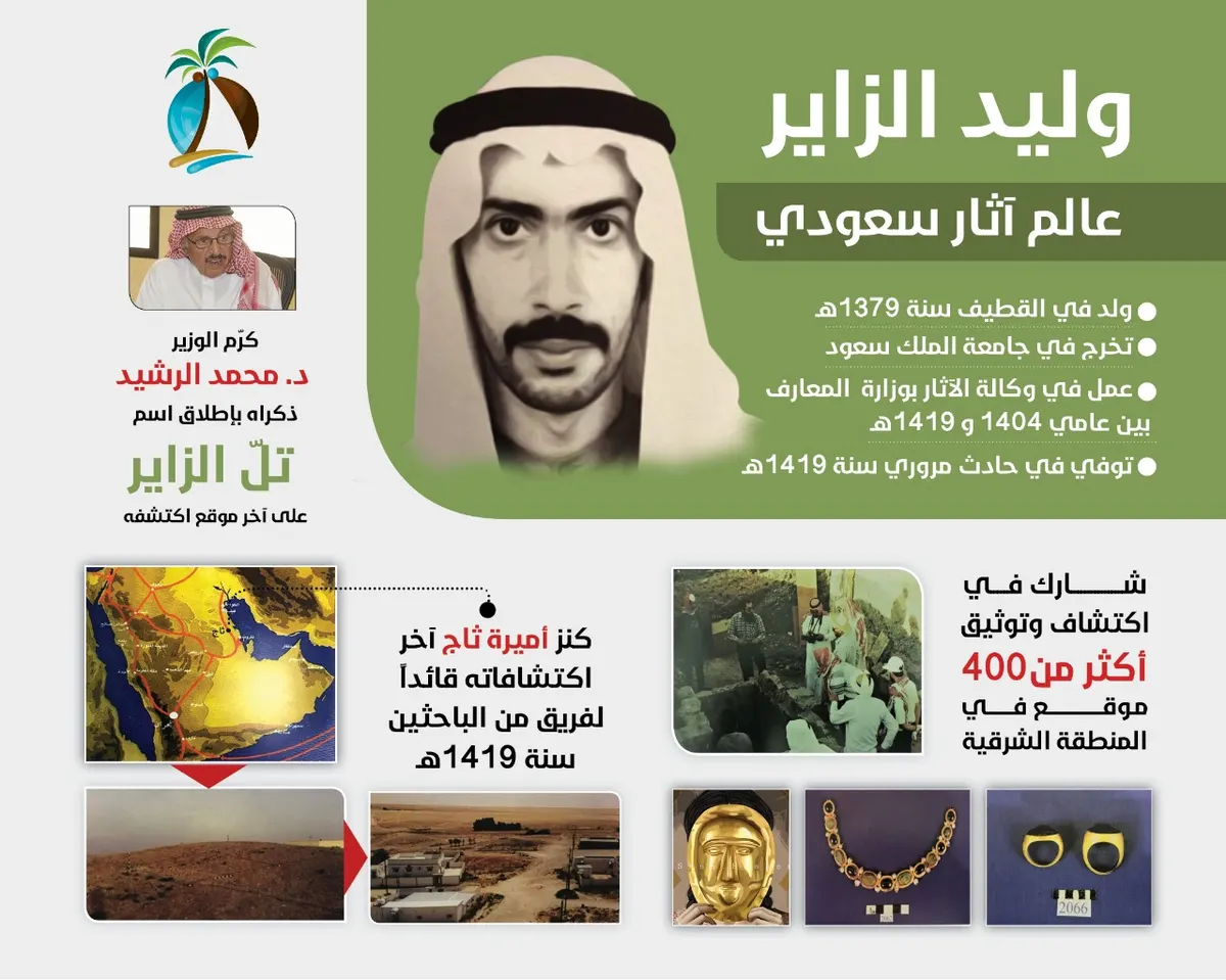 وليد الزاير.. عالم آثار سعودي وضع اسمه على كنز “أميرة ثاج” بقرار وزاري