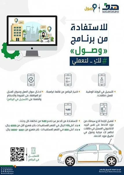 دعم مالي للموظفات السعوديات يراوح بين 800 إلى 1100 ريال