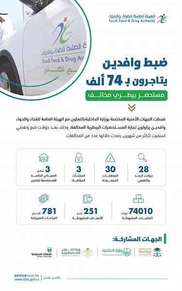 74 ألف مستحضر بيطري مخالف في قبضة “الغذاء والدواء”