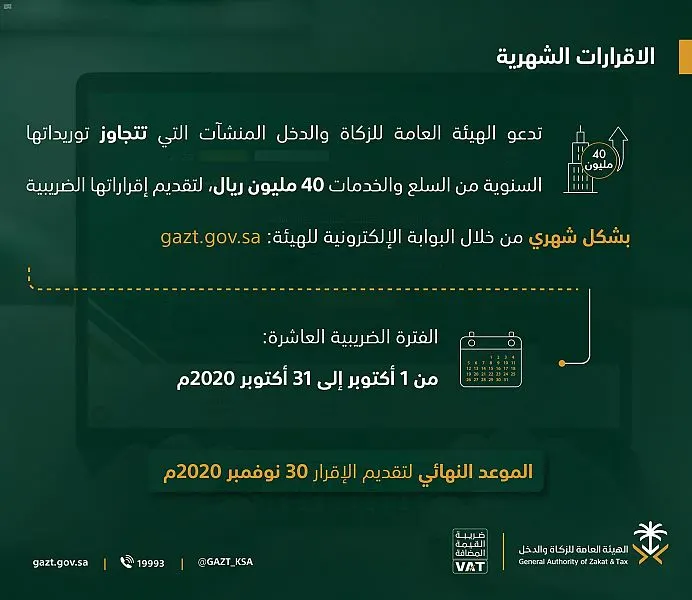 25 % غرامة على كل تاجر لا يقدم إقرار ضريبي قبل 30 نوفمبر