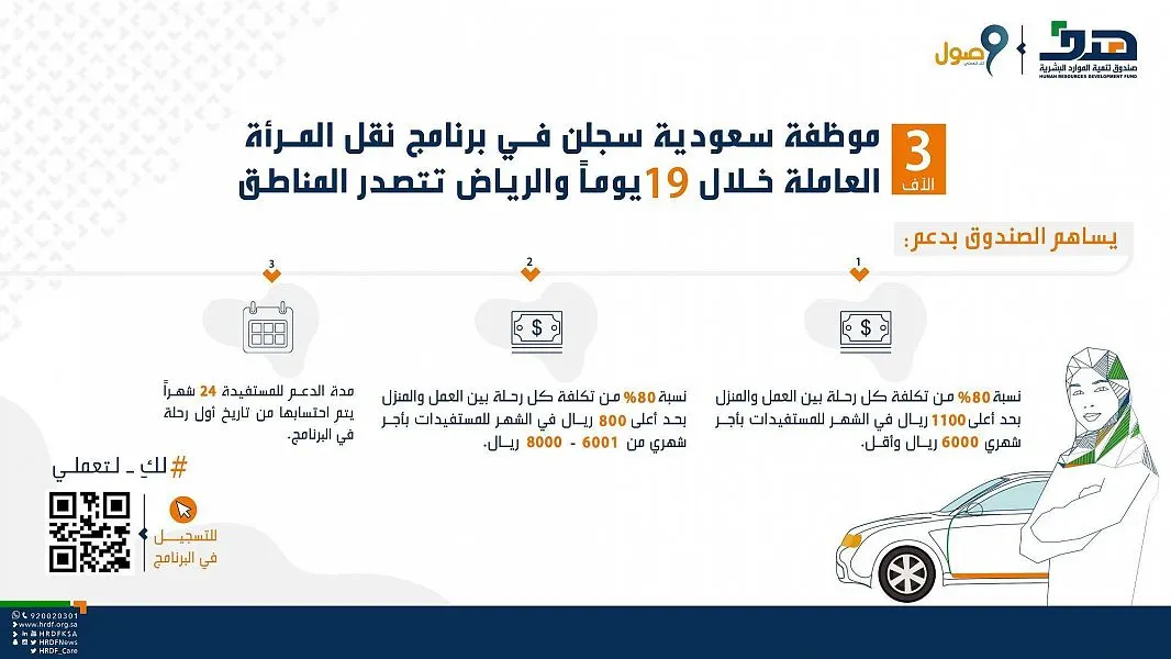 “وصول” يستقطب 3 آلاف موظفة سعودية في 19 يوماً