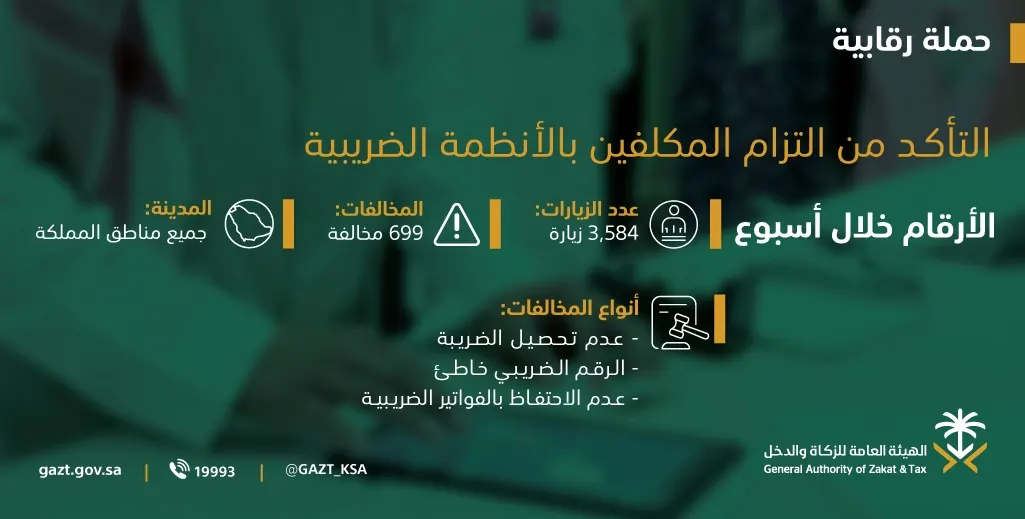 100 مخالفة ضريبية تضبطها “الزكاة والدخل” يومياً