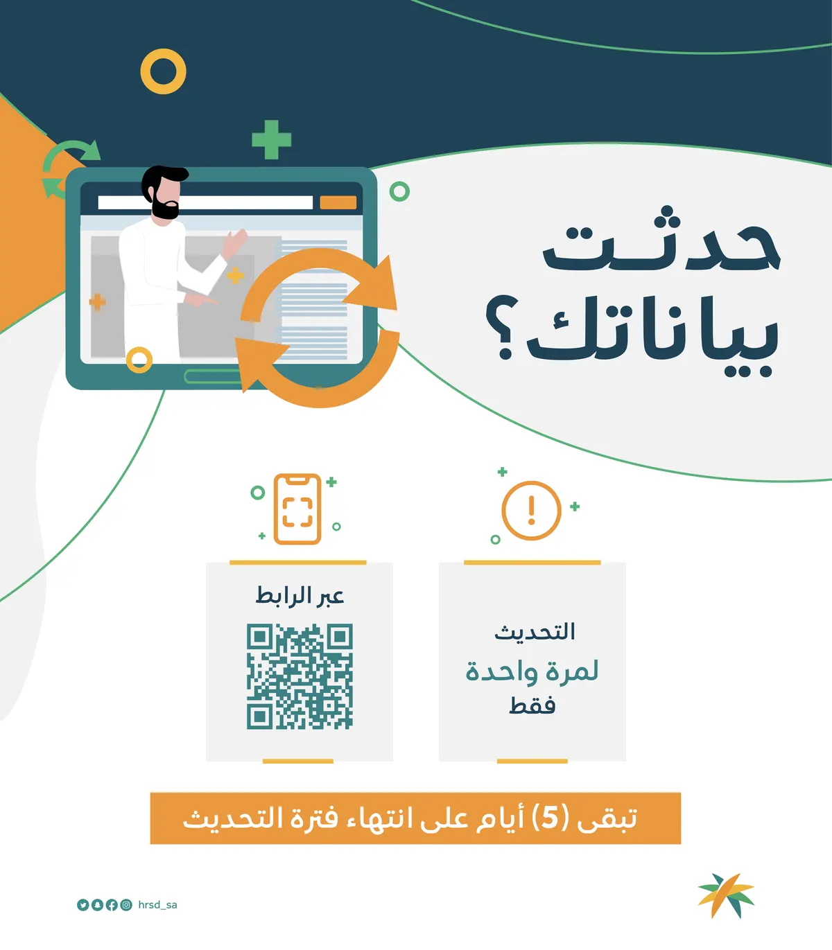 “الضمان”.. 48 ساعة على انتهاء مهلة تحديث بيانات مليون مستفيد