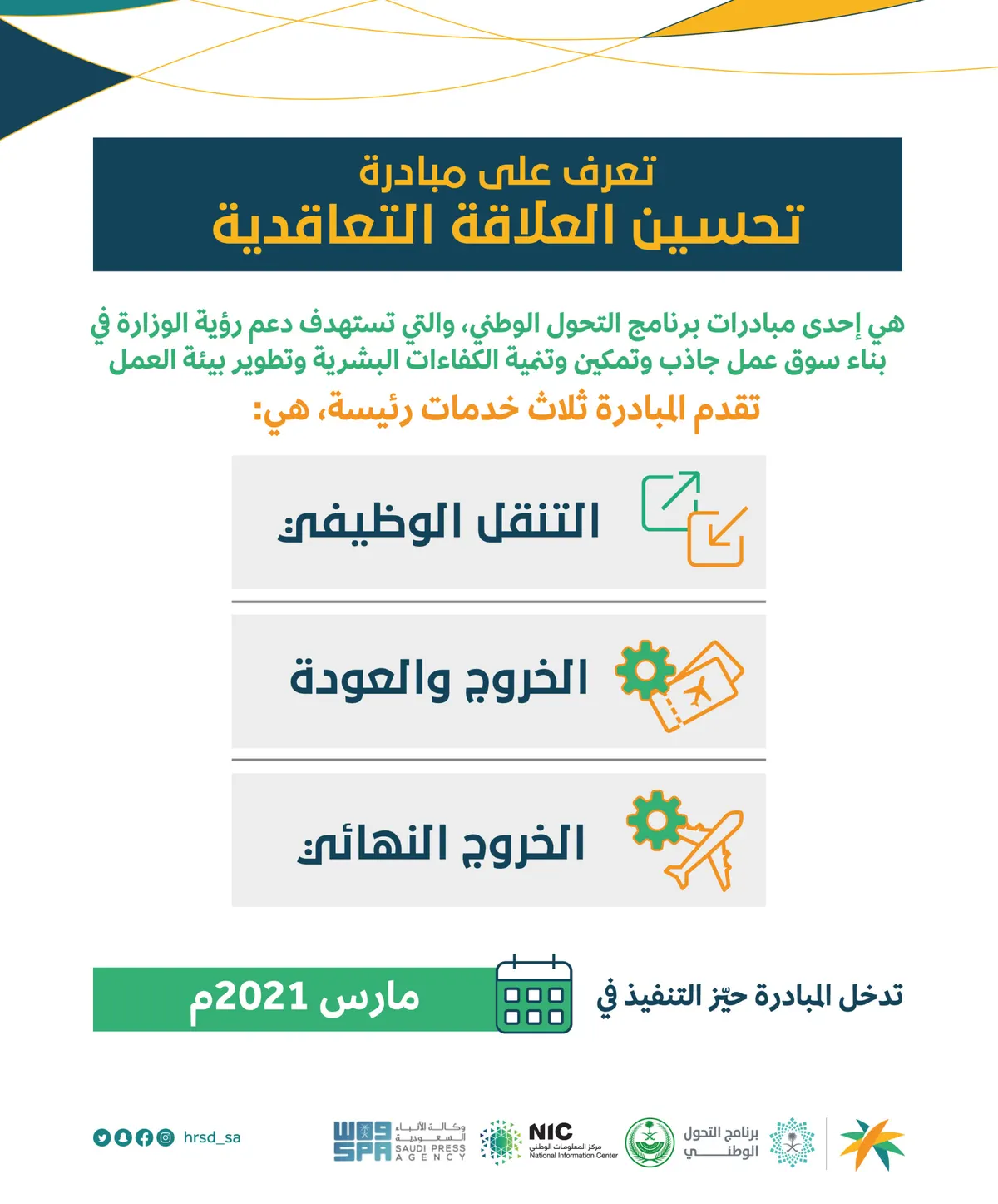 مبادرة تحسين العلاقة التعاقدية تتيح للمقيمين التنقل الوظيفي والخروج والعود والخروج النهائي