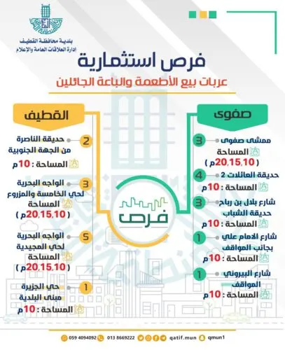 لشبان وفتيات القطيف وصفوى.. طرح 23 عربة طعام متنقلة للاستثمار