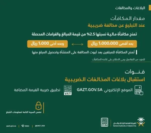 ضبط 529 مخالفة لأحكام الأنظمة الضريبية خلال أسبوع