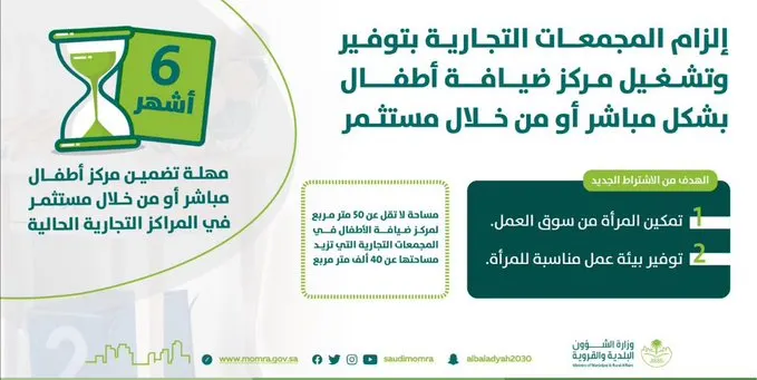 إنشاء مركز لضيافة الأطفال شرطاً لترخيص المجمعات التجارية