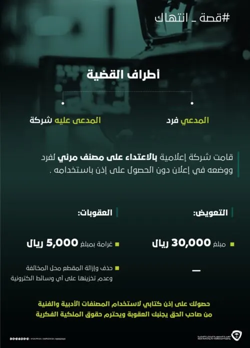 مقطع فيديو يكلّف شركة إعلامية 35 ألف ريال.. غرامةً وتعويضاً
