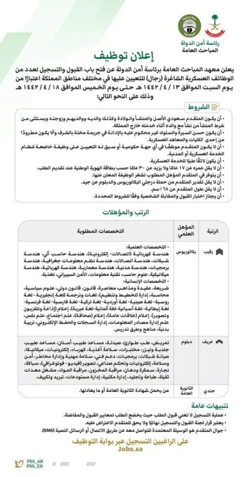فتح باب القبول لوظائف في المباحث من غد وحتى الخميس