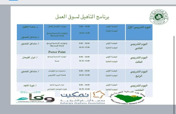 تأهيل منسوبات “جود” و”وفاء” و”تمكين” لسوق العمل
