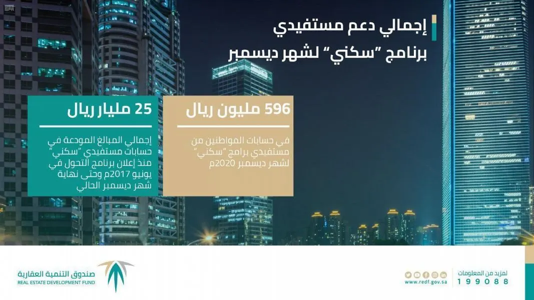 25 مليار ريال من “الصندوق العقاري” لمستفيدي “سكني”