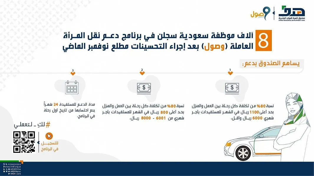 8 آلاف موظفة سعودية يُسَجّلن في “وصول”