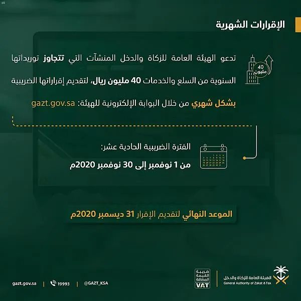 “الزكاة”: 31 ديسمبر آخر موعد لتقديم إقرارات ضريبة نوفمبر
