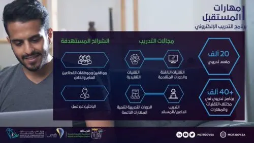 20 ألف فرصة تدريب للسعوديين والسعوديات في وزارة الاتصالات