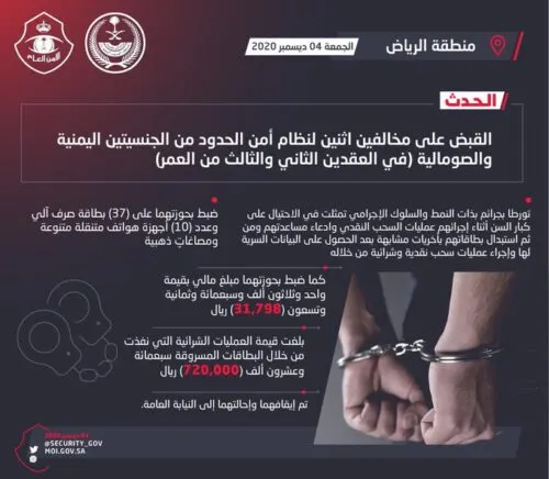 يمني وصومالي يسرقان 720 ألف ريال من حسابات كبار السن