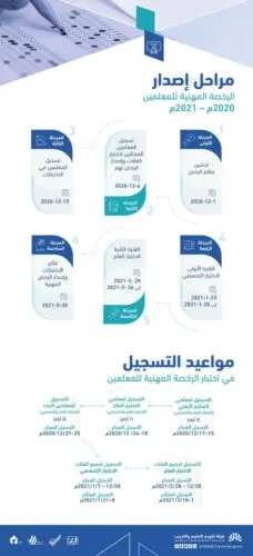 إصدار فوري للرخص المهنية لشاغلي الوظائف التعليمية من مجتازي “كفايات”