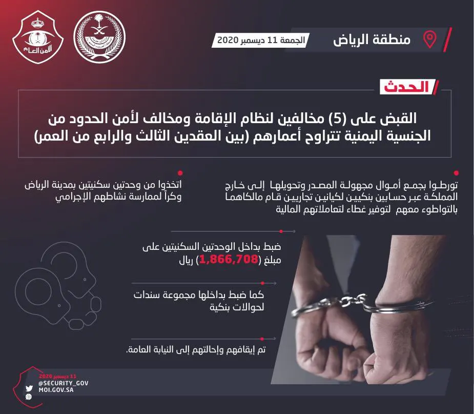 الإطاحة بـ6 أشخاص حولوا أموالاً مجهولة المصدر لخارج المملكة