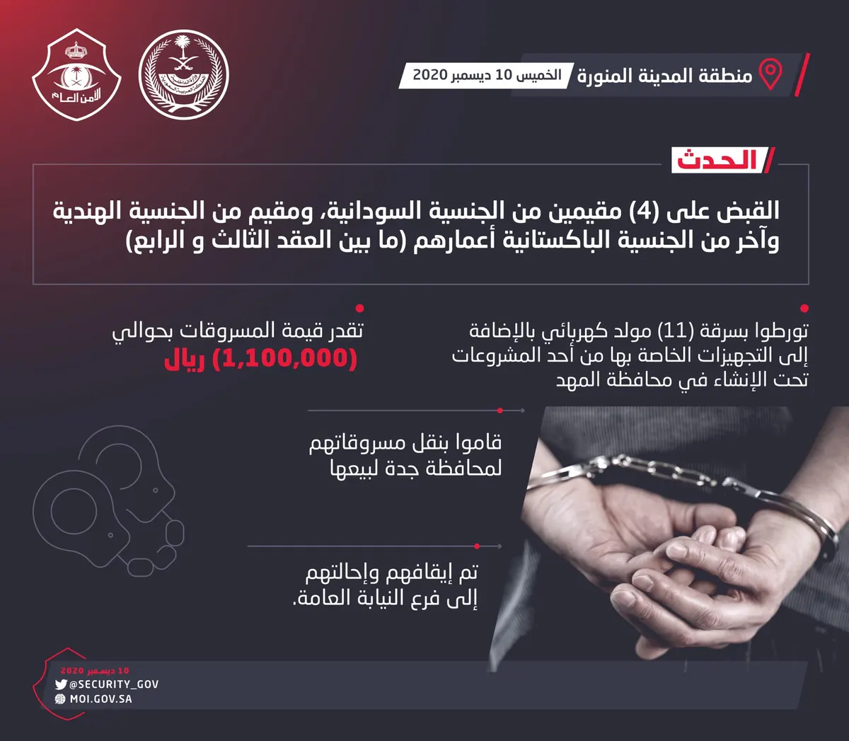 4 سعوديين نشلوا 272 ألفاً في المدينة و6 مقيمين سرقوا مولّدات بـ 1.1 مليون ريال