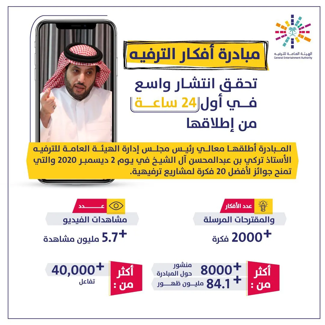 سعوديون “شاطحون” في مقترحات تطوير صناعة الترفيه.. بيع فشار و”قطية”