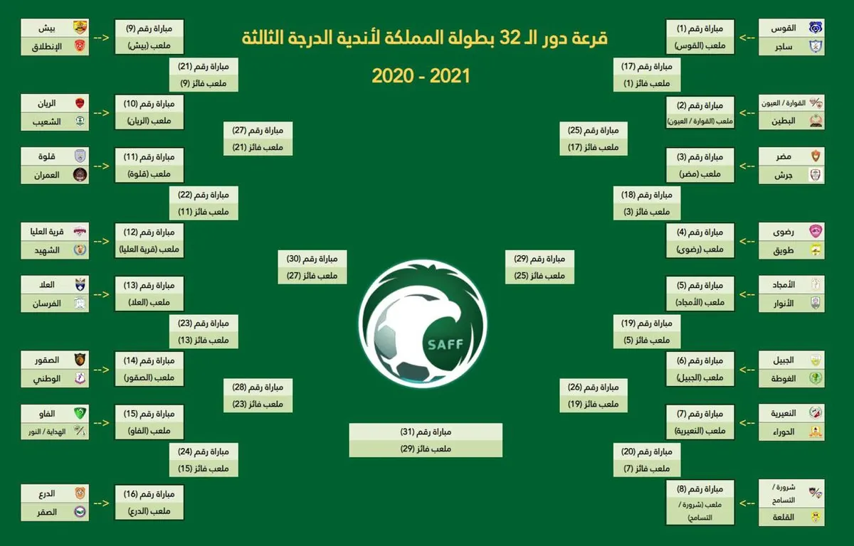 قرعة تصفيات القدم: شباب الخويلدية في مواجهة الهدى