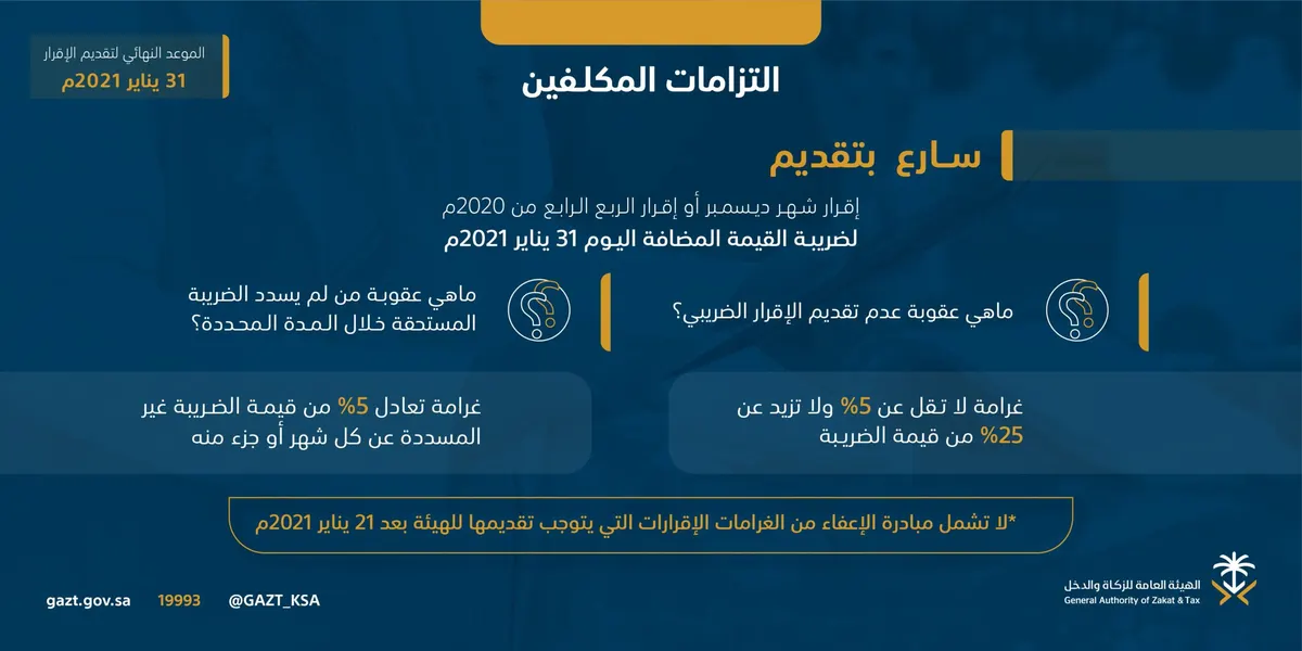 “الزكاة والدخل” تلاحق مُتهرّبي الضرائب.. وتوقع بـ 300 في أسبوع