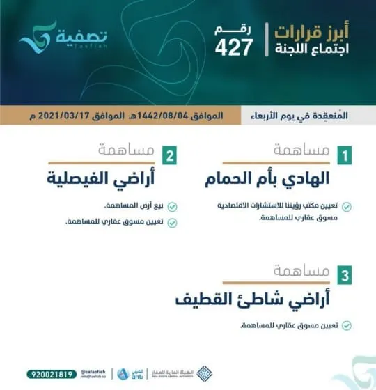 3 بوادر جديدة لانفراج عقاري في صفوى والقطيف وتاروت أم الحمام