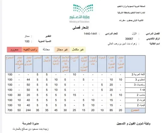 زهراء العالي.. سقط اسمها من قائمة المتفوقين.. فعوّضها والدها بقصيدة خاصة
