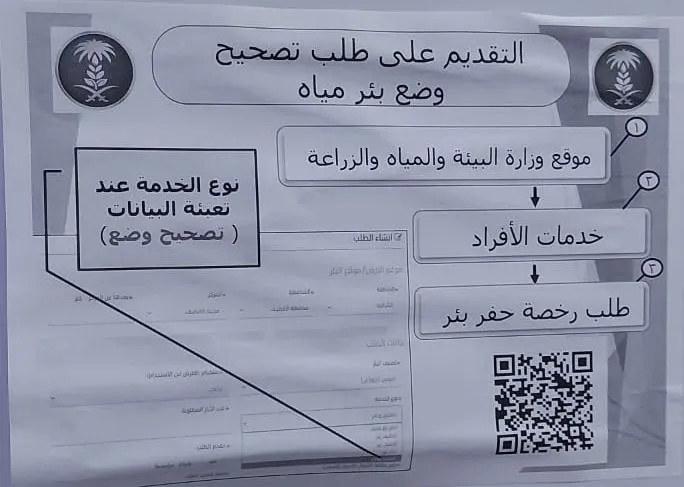 “زراعة” القطيف تحذّر: 75 ألف ريال غرامة حفر بئر دون ترخيص.. تطال الحافر والمالك