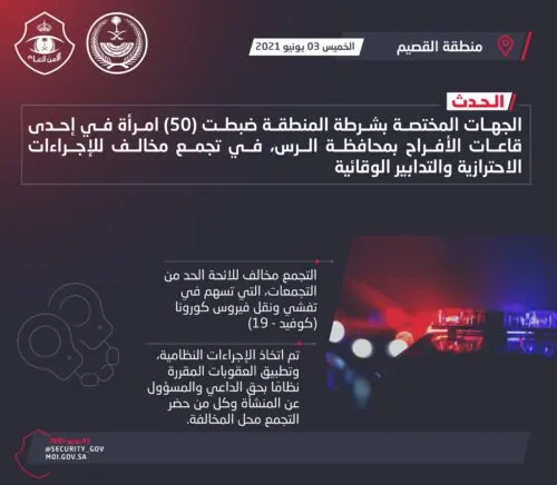 46 مصاباً بـ”كورونا” يخالفون إجراءات العزل.. و50 امرأة يتجمعن في قاعة أفراح