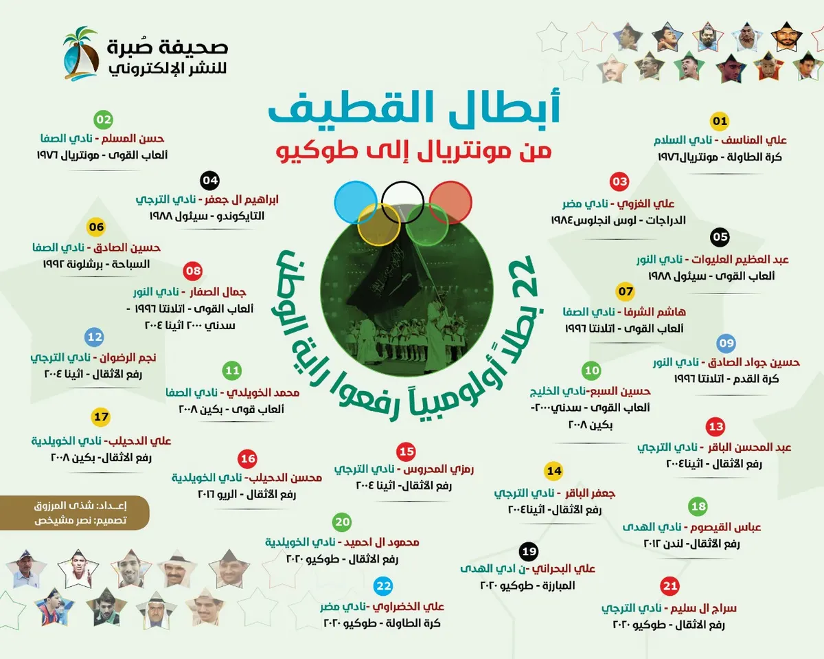 من مونتريال إلى طوكيو.. 22 بطلاً أولومبياً من القطيف رفعوا راية الوطن