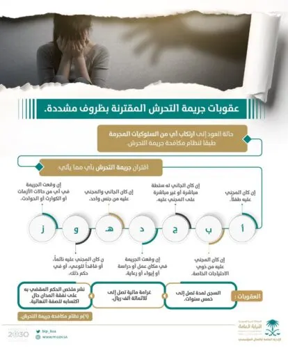 «النيابة» محذرة: عقوبات مُشددة على المتحرشين.. في 7 حالات