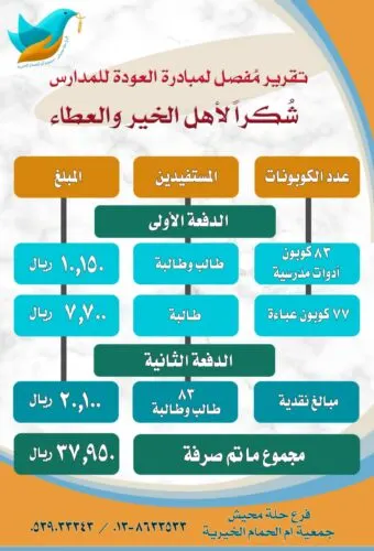 “العودة للمدارس” تنفق 38 ألف ريال لمساعدة طلبة حلة محيش