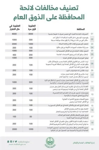 بعد فتاتي الخبر.. تحديد هوية مخالف الذوق العام في مقطع فيديو