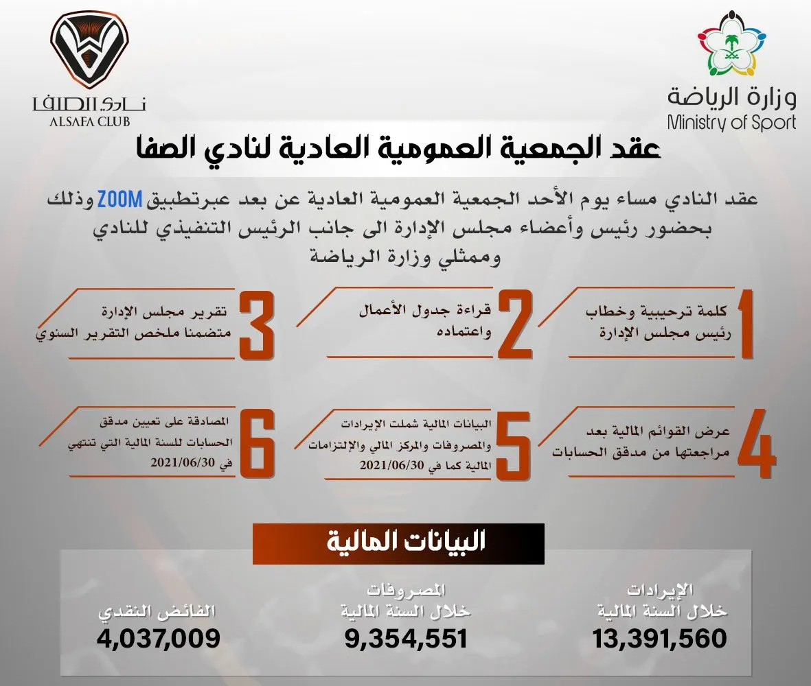 في صفوى.. نادي الصفا «غني».. جمعية الصفا «مديونة»