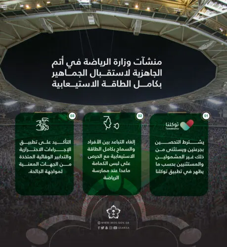 الملاعب الرياضية تستقبل الجماهير بكامل طاقتها الاستيعابية