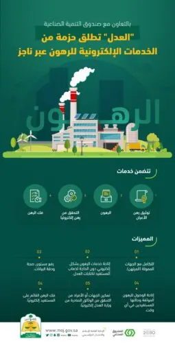 لن تحتاج لمراجعة كتابة العدل.. 4 خدمات إلكترونية لتوثيق الرهن وفكه