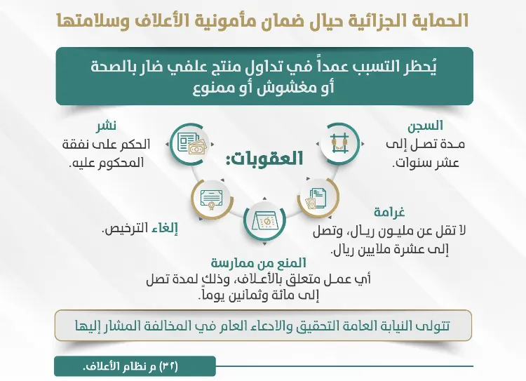 النيابة: السجن 10 سنوات وغرامة 10 ملايين للغش في العلف
