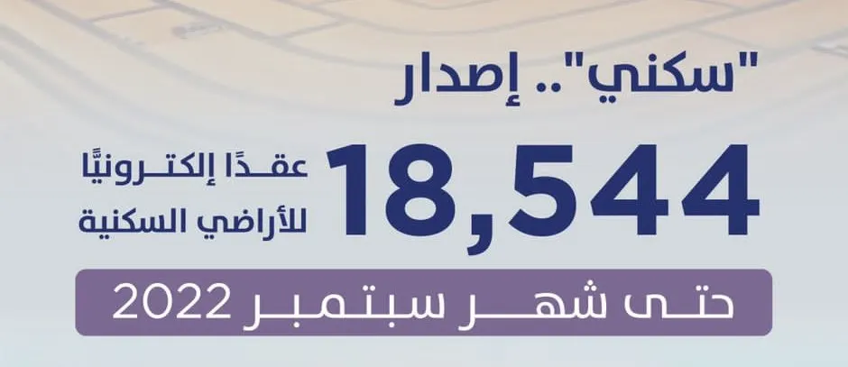 في 9 أشهر.. إصدار 18 ألف عقد إلكتروني لأراضي “سكني” المجانية